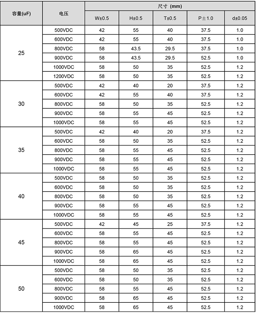 DC-LINK電容器尺寸表