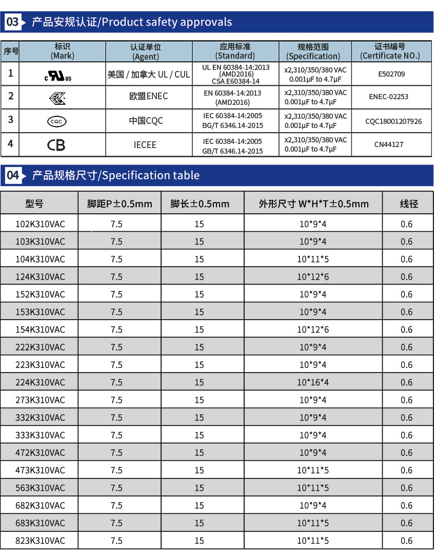 超小型X2安規電容器尺寸