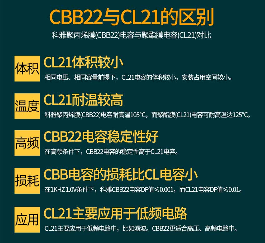 CBB22與CL21區別.jpg