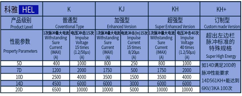 壓敏型號(hào).jpg