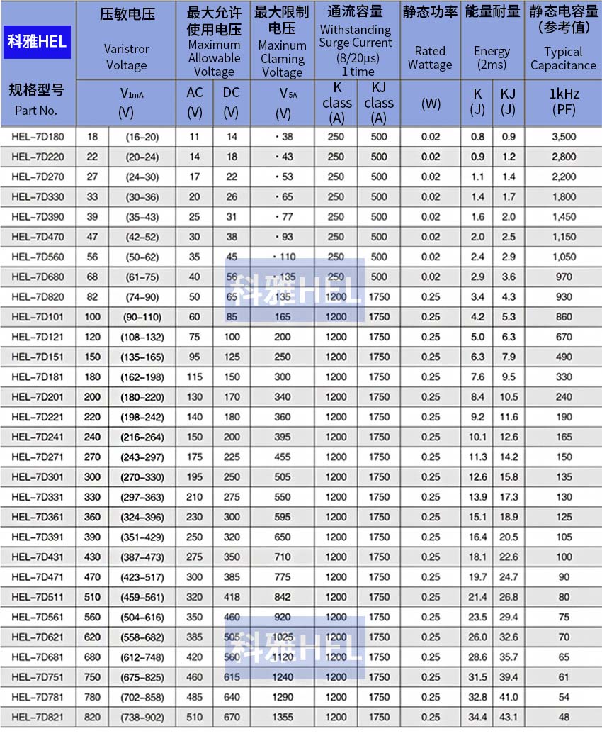 型號(hào)---7d.jpg